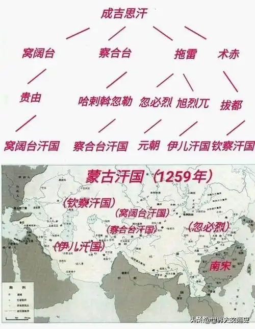 四大汗国(四大汗国灭亡顺序)