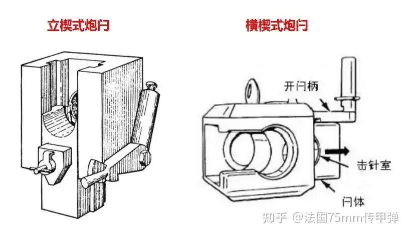 二战火炮结构详解