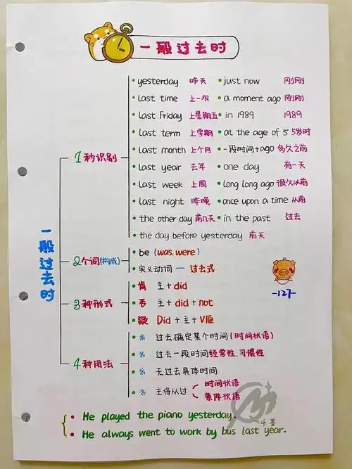 一般过去时态最通俗易懂讲解