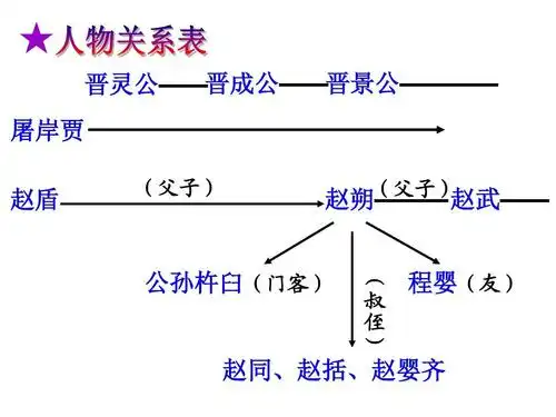 优课高中鲁人版语文(选修《史记选读》)教学课件:第