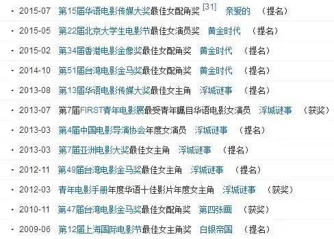 评选 "最被低估的女演员",郝蕾一直是投票数最多的那位.