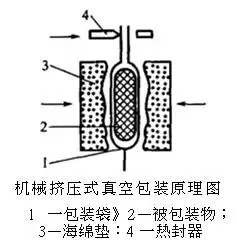 真空机操作方法及分类