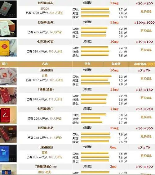 七匹狼香烟价格多少