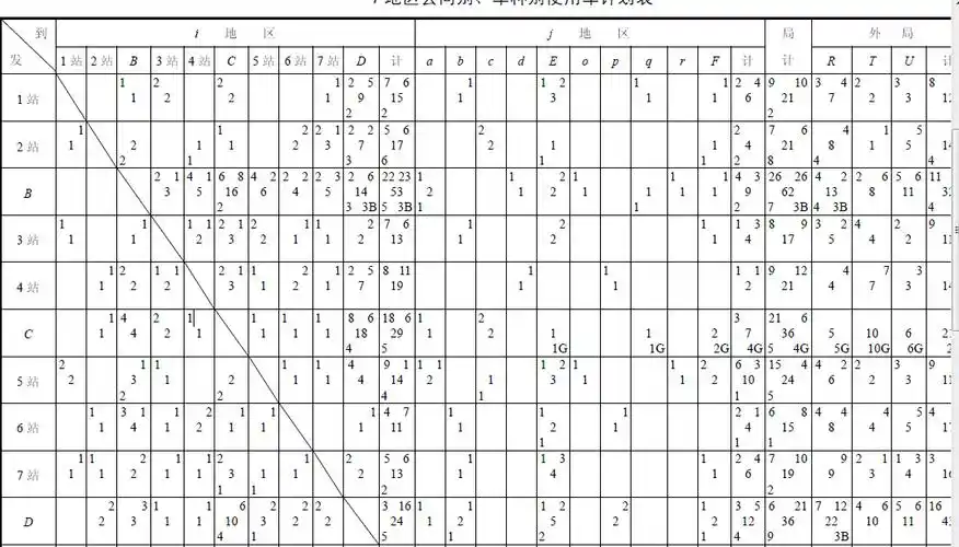 如何制作这种复杂的表格?