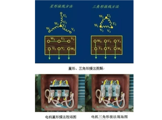 三角形接法图解电动机的星形,三角形接法图解 普通三相异步电机共有