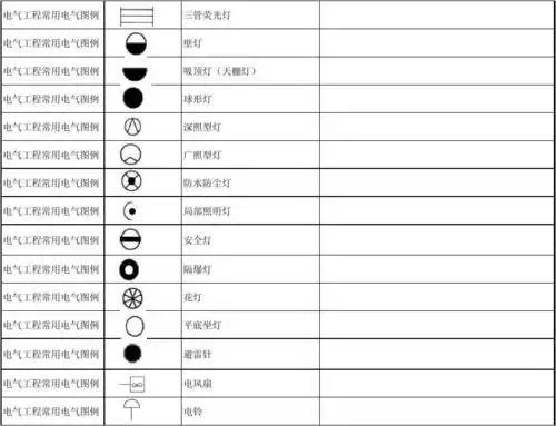 常用建筑符号图例