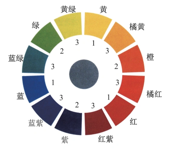 科学的印象点描派