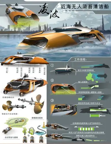 工业设计/产品设计展板/排版40张