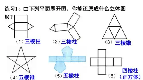 人教版七年级上册411展开图立体图形与平面图形课件共24张ppt