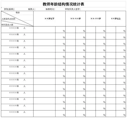 教师年龄结构情况统计表免费下载-教师年龄结构情况统计表excel模板