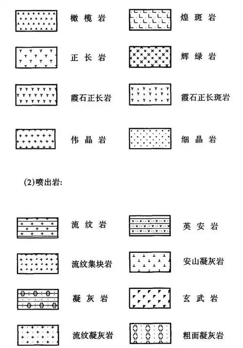 岩土工程勘察图式图例规程