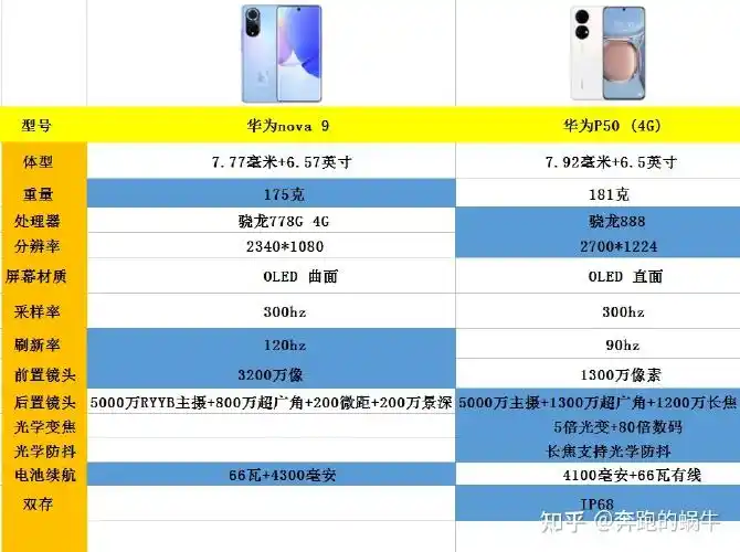新发布的华为nova9配置怎么样与华为p50相差很多吗