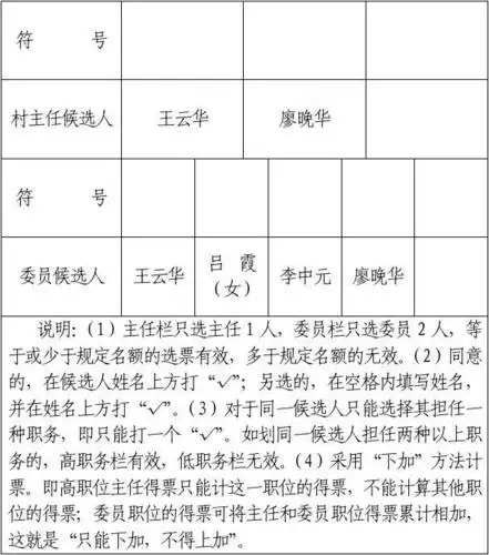 文档下载 所有分类 工作范文 制度/规范 > 村委会选举选票村委换届