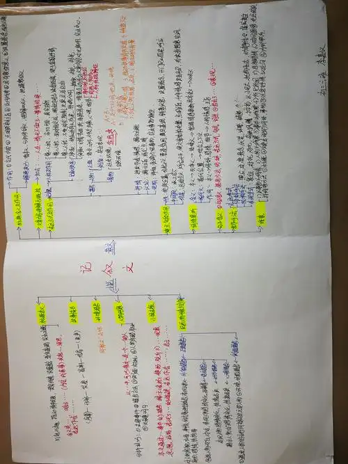 记叙文知识点思维导图展示