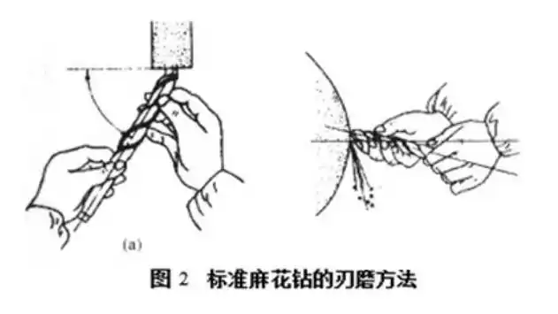 兆恒机械麻花钻头刃磨方法与技巧