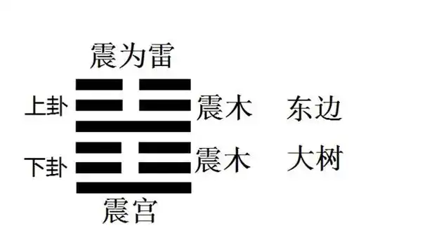 周易第51卦详解第五十一卦:震卦(震为雷)震
