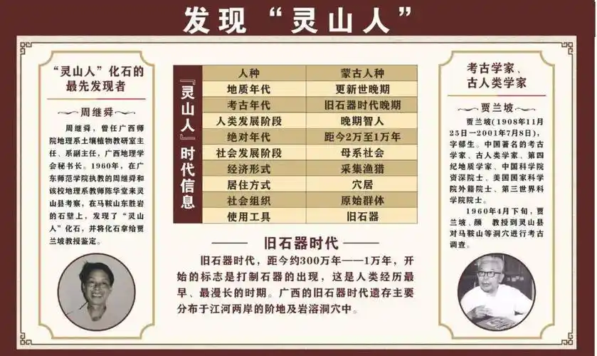 灵山人遗址在灵山县灵城东2.