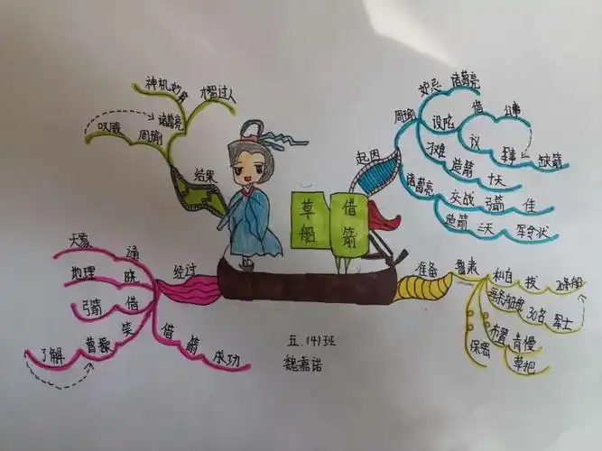 敏而好学,教学相长——东城二小五年级语文教研组对"思维导图"的学习