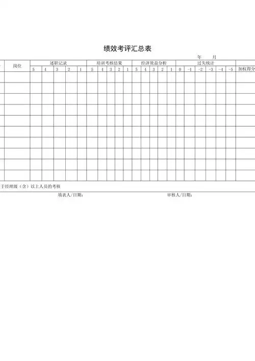 绩效考评汇总表