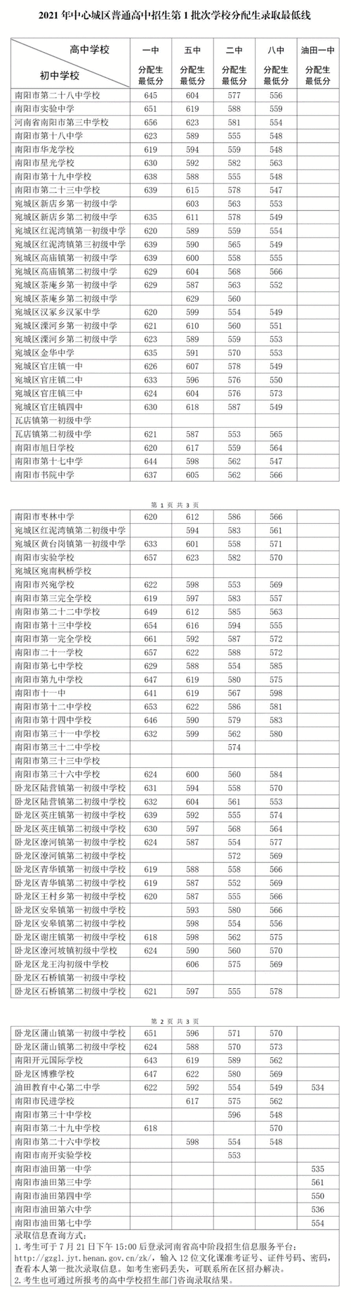 2021南阳中考录取分数线