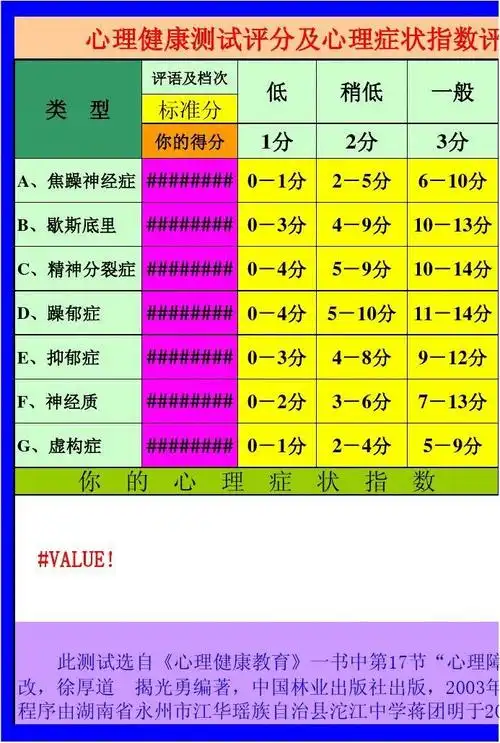 心理测试原始记录表