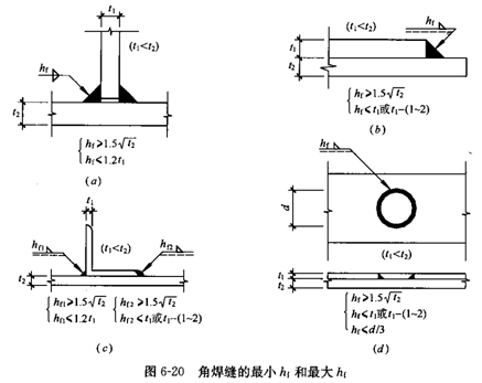 2015年一级注册建筑师建筑结构辅导:直角角焊缝的计算和构造