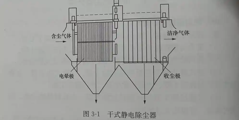 干式静电除尘器