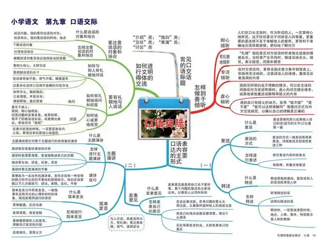 10大知识点超全小学语文总复习思维导图-收藏