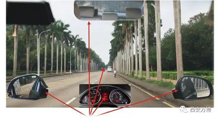 3.2 视线移动 – 扫视前方,不断变换视野3.