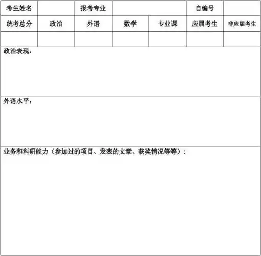 2011研究生复试自述模板