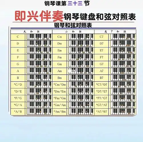 被问n遍钢琴键盘和弦对照表它来了~即兴伴奏