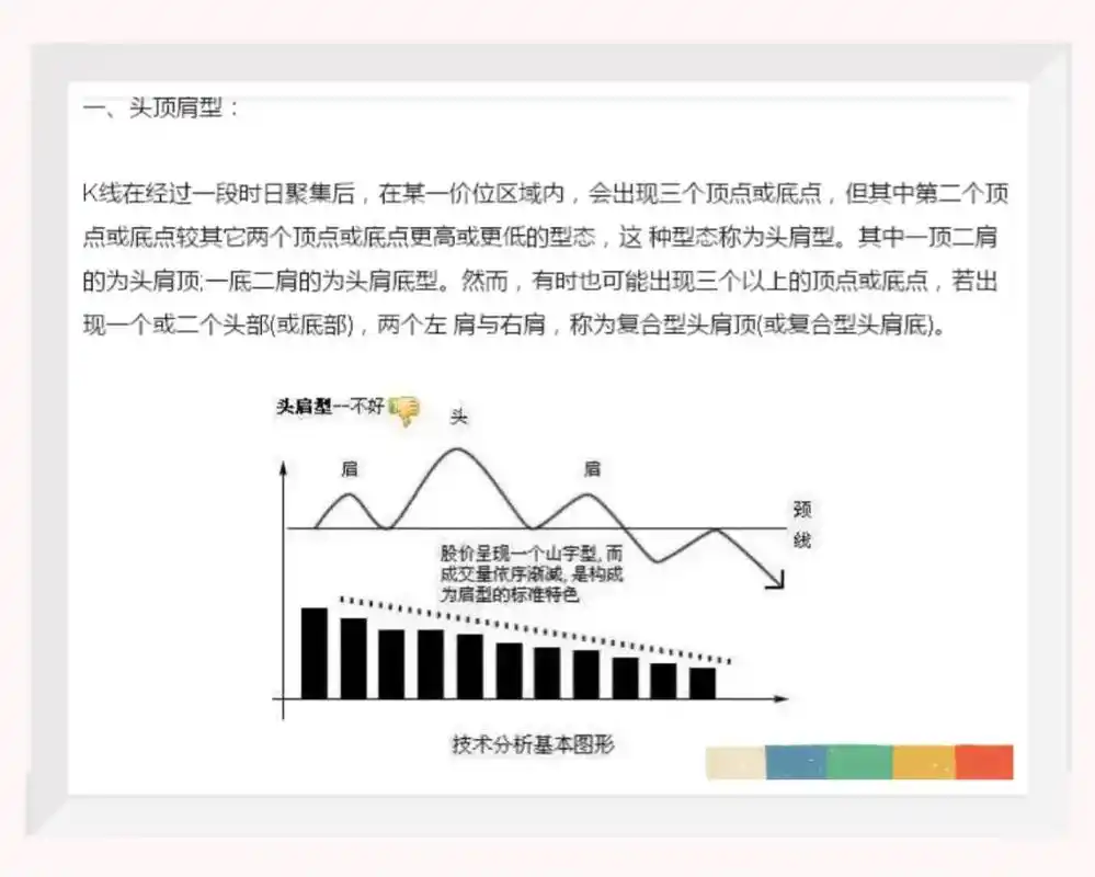 股民 #大盘 #打板 #知识分享 #干货分享  形态图分享 - 抖音