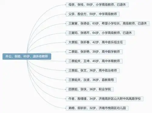 图为殷瑾瑾老师的家族树,三代人,13名教师