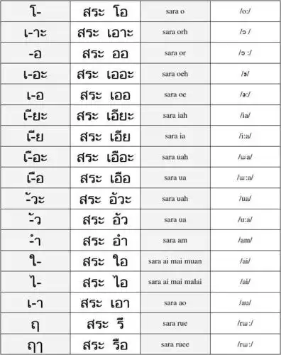 泰国语字母表(打印版)