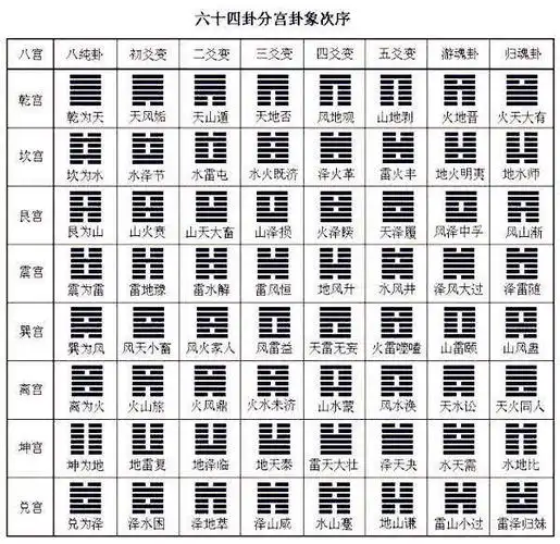 六爻有哪六十四卦图文