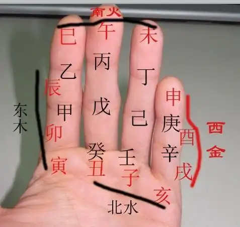 易学知识二干支五行