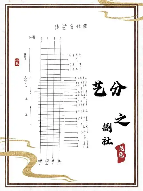 琵琶d调音位图超详细识谱零基础必备