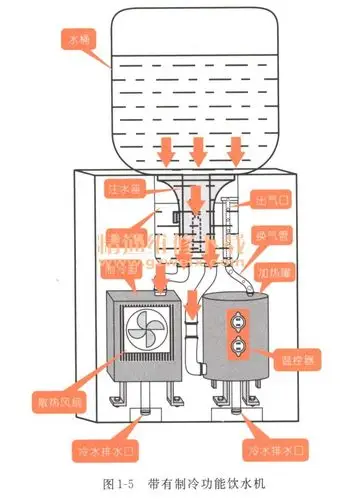 看图学习饮水机故障维修