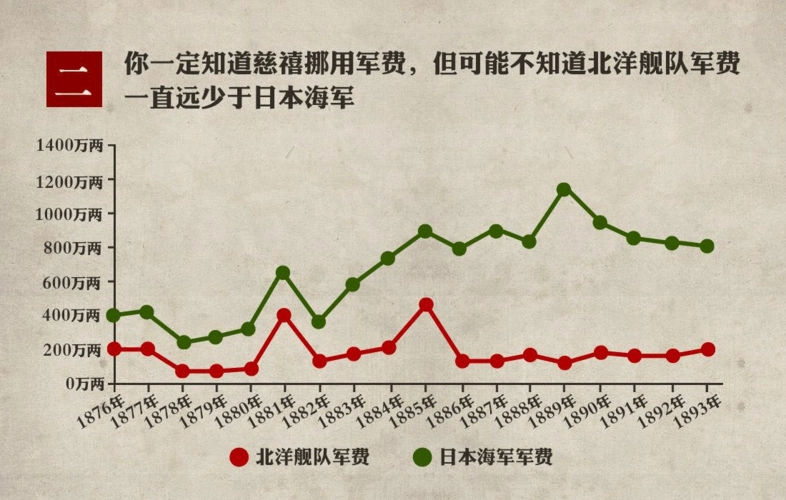 中日甲午海战实力对比