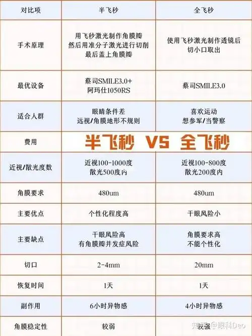 全飞秒半飞秒到底有啥区别 - 知乎