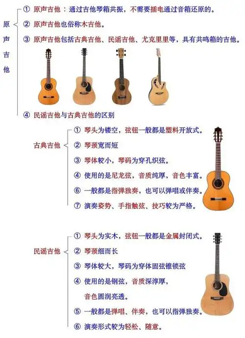 原声吉他的结构几乎是相同的.