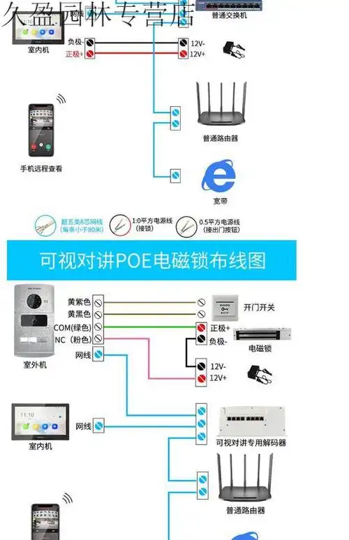海康威视人脸识别门禁可视对讲 指纹刷卡开门电子门禁机 闸机立柱