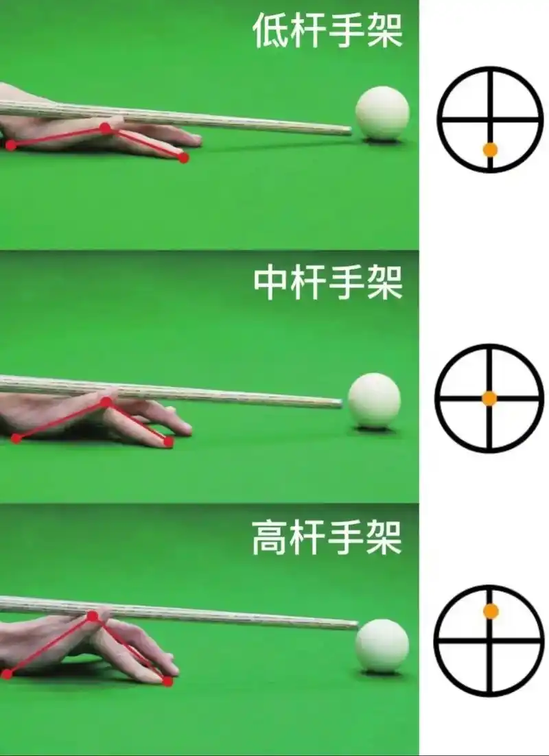 台球常用的手架类型新手快来get吧.手架就是架杆手,也称作枕 - 抖音