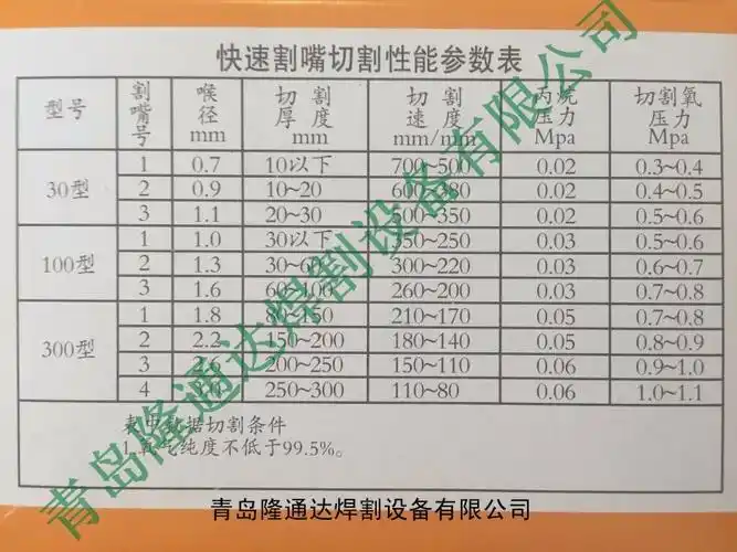数控火焰切割猛板32用几号割嘴