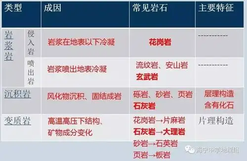 问:层理构造和片理构造,有何区别?