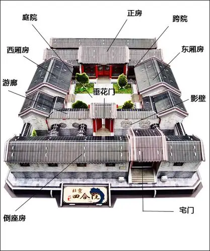 我想有个院子,不过首先得知道什么才叫院子