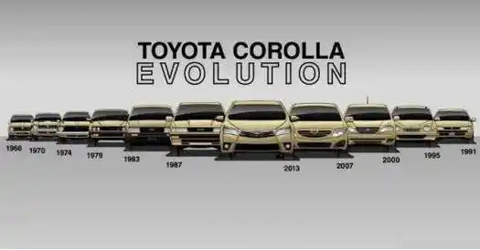 下面我们就一起了解一下12代丰田卡罗拉的