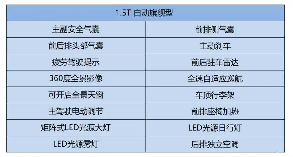 五菱全新大四座mpv858万起售的凯捷哪款性价比高呢
