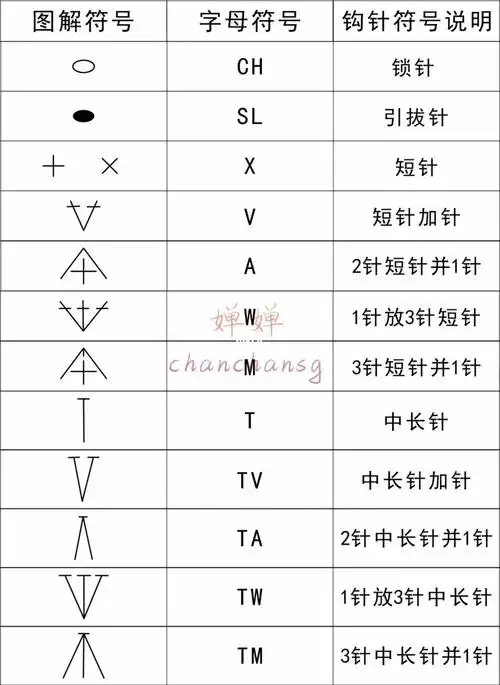 如何快速看懂钩针图解符号