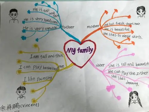 family思维导图
